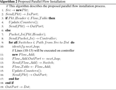 Table 1 shows the OF messages for different numbers of switches in the path from the source to the destination.