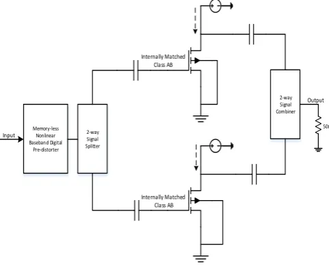 Figure 1. Balanced RF power amplifier architecture 