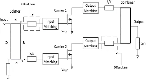 Figure 2. Proposed schematic diagram of the balanced RF power amplifier with offset lines 
