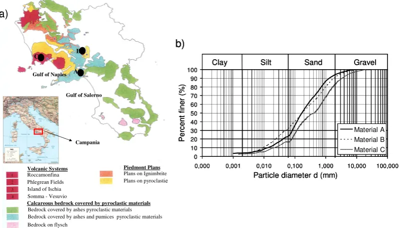 Fig. 3. (a)2  Location of the studied debris ﬂows and distribution of the main deposits (Modiﬁed from di Gennaro et al., 1998);Figure 3  (b) Grain sizedistribution of the tested debris ﬂow materials.