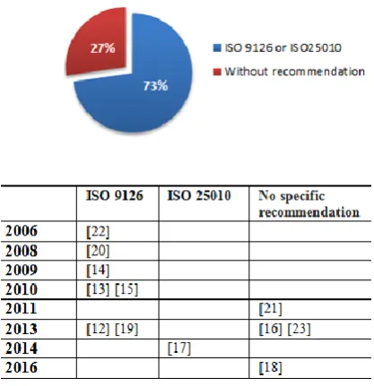 Figure 4. Results of recommendations study 