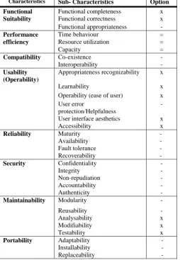 Table 3. Customized software quality model [ISO/IEC 25010] 