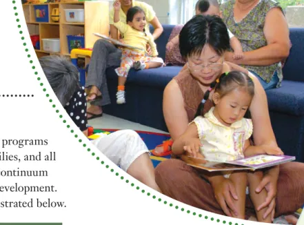 Figure 4. Pedagogical approaches to  support the key foundations for learning  are common across settings and ages for  a continuum of learning.