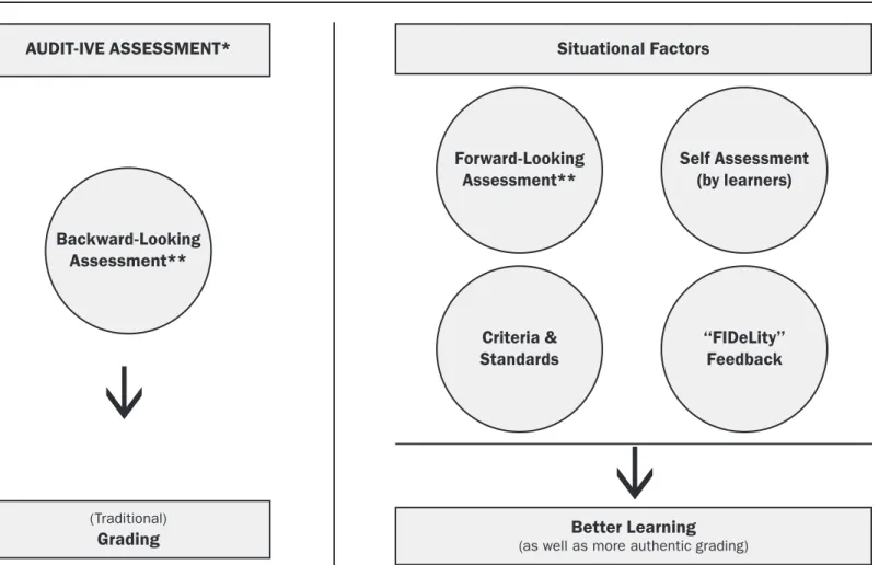 Figure 2 • A Taxonomy of Significant Learning
