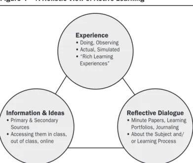Figure 4 • A Holistic View of Active Learning
