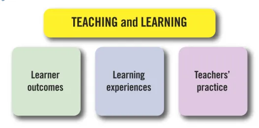 Figure 3.1  TEACHING AND LEARNING THEMES