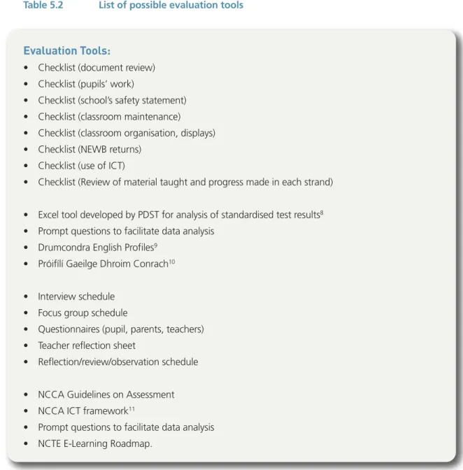 Table 5.2  List of possible evaluation tools