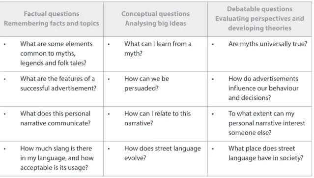Table 7 shows some possible inquiry questions for MYP language acquisition units.