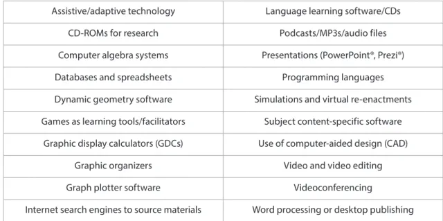 Graphic organizers Video and video editing
