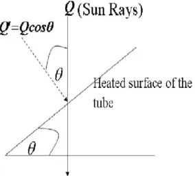 Fig. 1. The physical model  