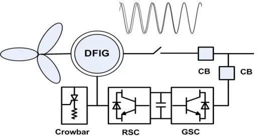 Fig. 1. Variable speed WT with DFIG 