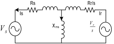 Fig. 2.  The equivalent circuit of DFIG from 