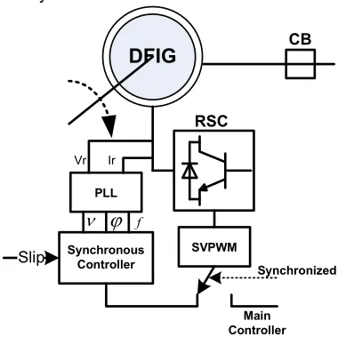 Fig. 3. The main controller is connected to RSC 