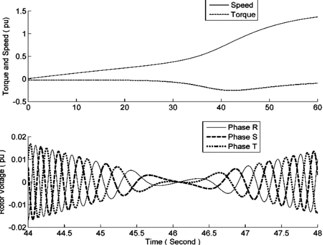 Fig. 8. The active and reactive power of stator winding in the first step 