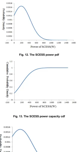 Fig. 13. The SCESS power capacity cdf   