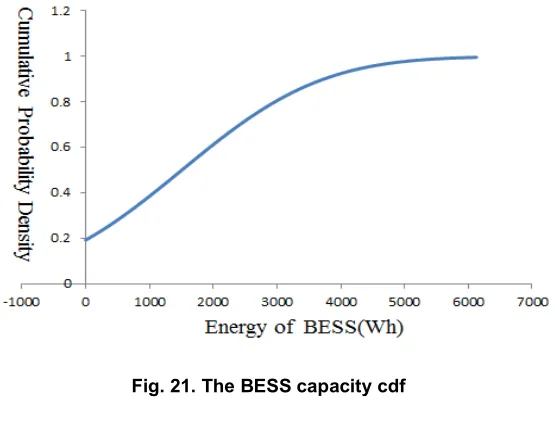 Fig. 22. The SCESS power 