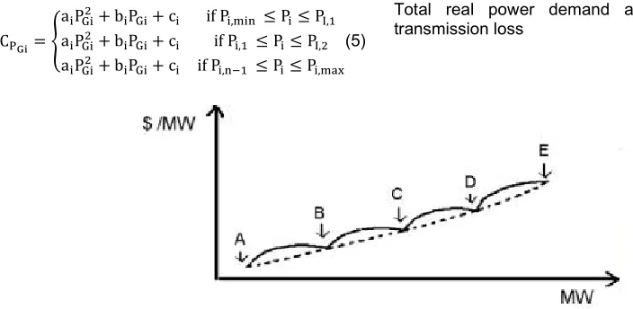 Fig. 2. Piecewise quadratic and incremental fuel cost function [23] 