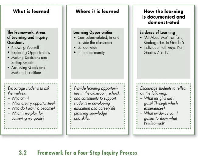 Figure 1. Structure of the Education and Career/Life Planning Program 