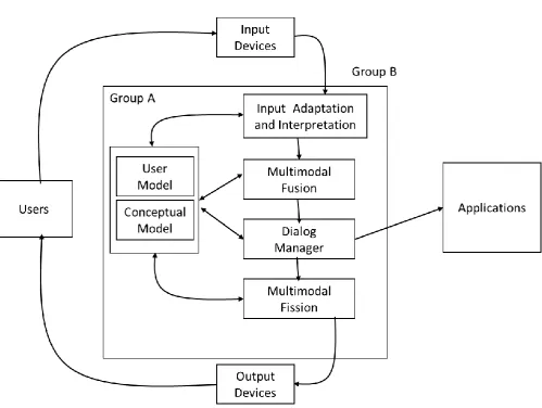 Figure 1: Framework’s Architectural Overview. 