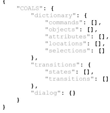 Figure 2: General Framework’s Layout 
