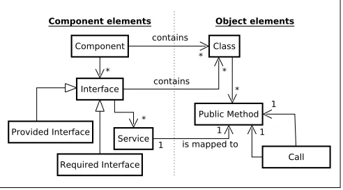 Figure 1: Mapping model