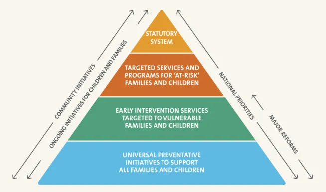 Figure 1. A system for protecting children