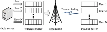 Table 1: Video traﬃc model parameters