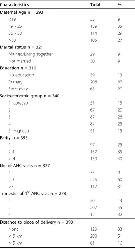 Table 1 Baseline characteristics of the respondents