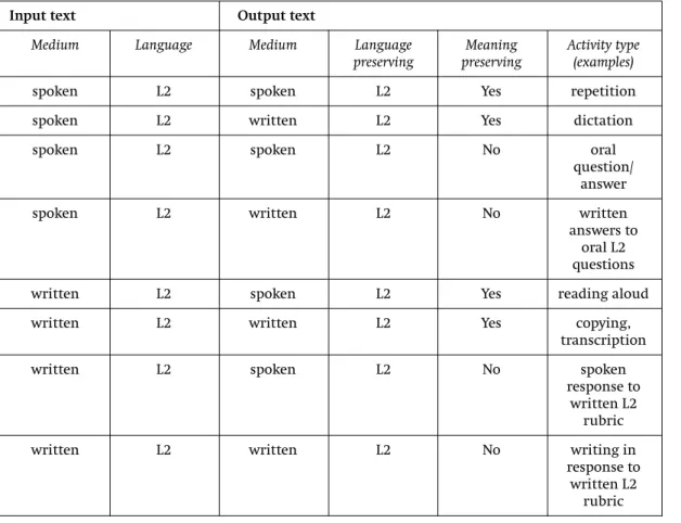 Table 6. Text-to-text activities
