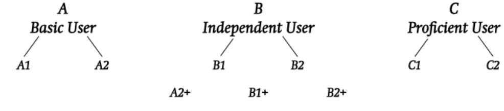 Table 4. Levels A2.1 and A2.2 (A2+): listening comprehension