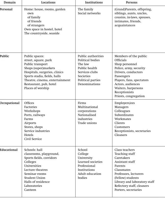Table 5. External context of use: descriptive categories