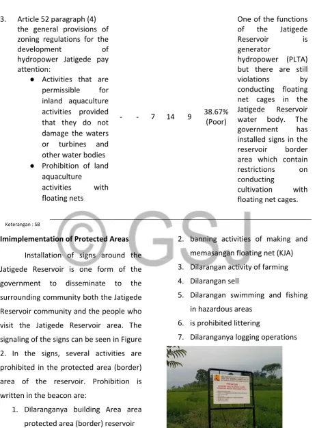 Figure 5. signs Prohibition of activities in Jatigede 