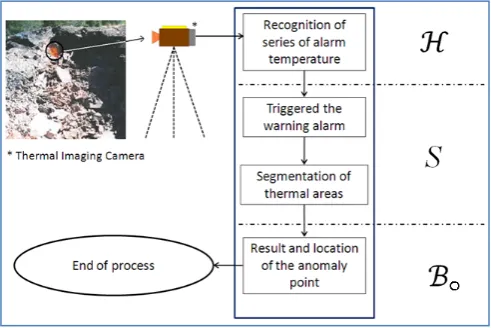 Figure 1. Basic flow of the investigation 