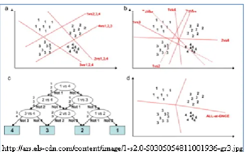 Figure 3. DAGSVM with event-calculus 