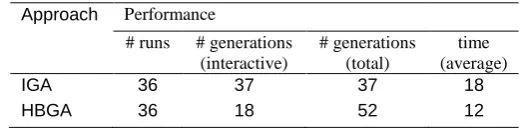 Table 1. Comparison IGA vs. HBGA 