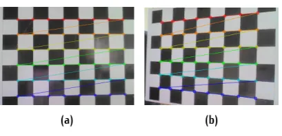 Figure 1. Non planar pattern used to calibrate a camera withHeikkila’s method (image credits [4])