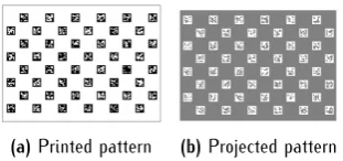 Figure 4. A set of Gray coded patterns