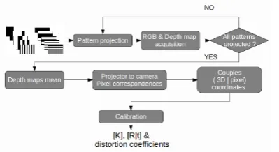Figure 8. Diagram of the calibration procedure (image credits[23])