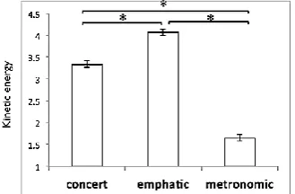 Figure 3.  Example views of the conditions: empty room, engaged/disengaged audience.  