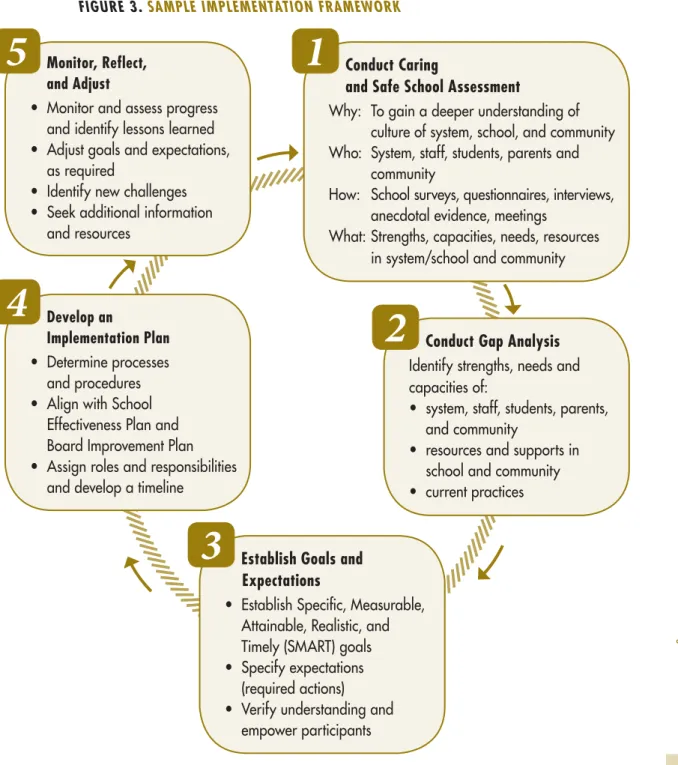 Figure 3. samPle imPlementation Framework