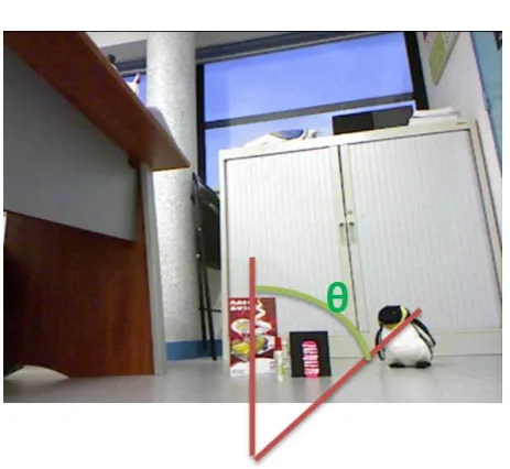 Figure 7. Deﬁnition of θ, the angle between the normaldirection given by the Kinect and the focus of attention.