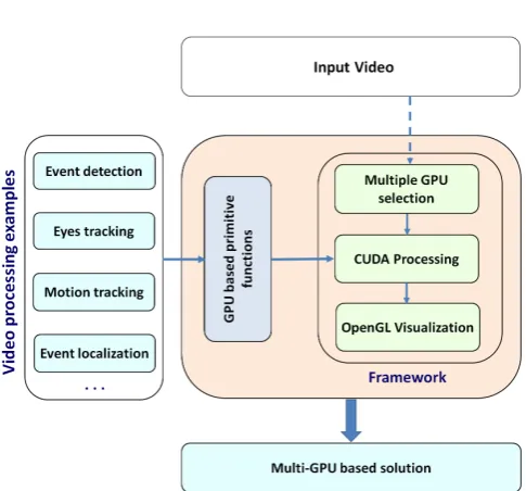 Figure 2. Exploitation process of our framework