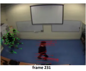 Figure 6. Event detection: video with several moving persons