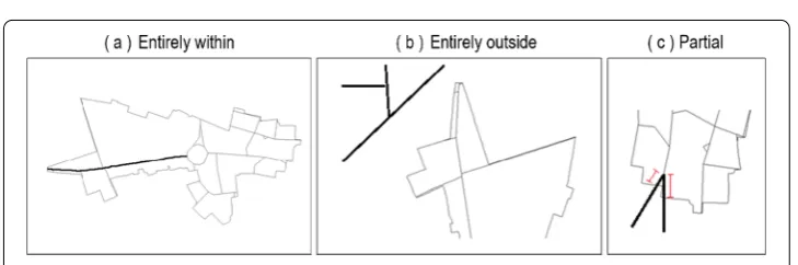 Figure 3 Roads are encoded in a shapeﬁle as a series of segments. A segment links two points, speciﬁed ascoordinates in easting and northing coordinates