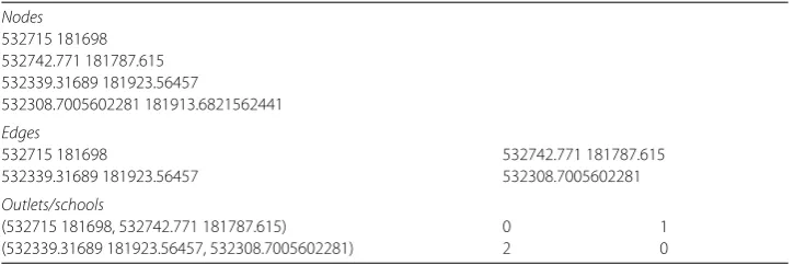 Table 5 Hypothetical example of data produced by step 3, showing a network where nodes havecoordinates and edges count fast-food outlets as well as schools