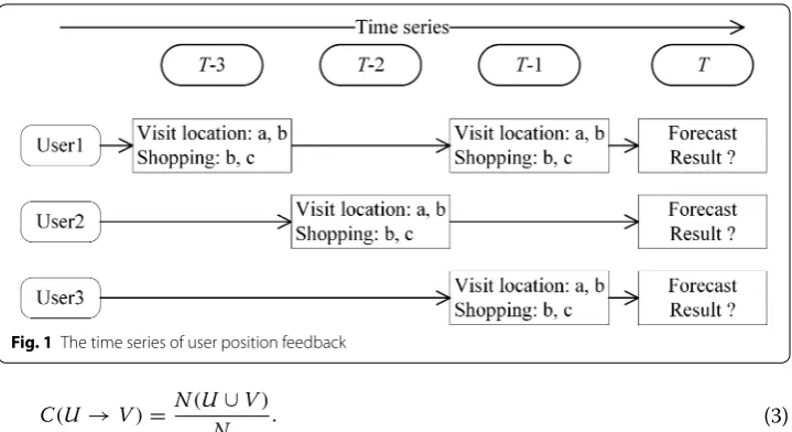 Fig. 1 The time series of user position feedback