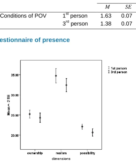 Table 3. Effect of the point of view (POV) on the critical A/S ratios for the last session 