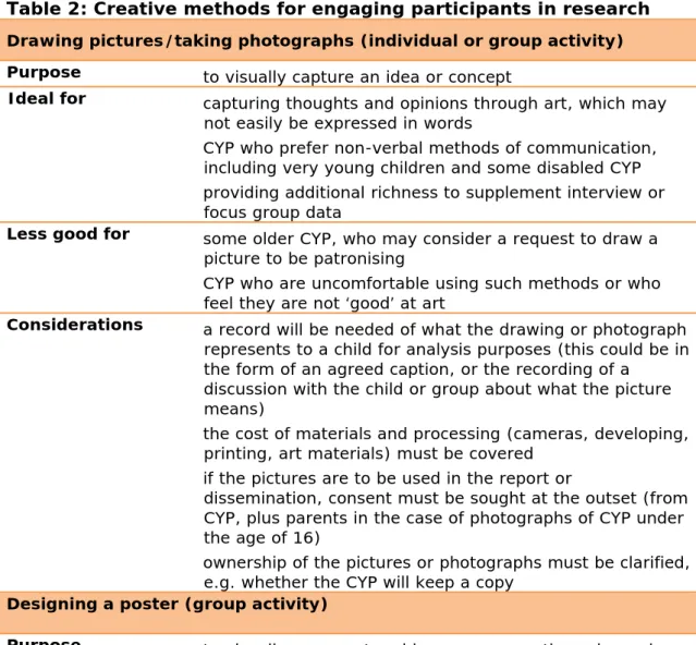 Table 2: Creative methods for engaging participants in research  Drawing pictures/taking photographs (individual or group activity) Purpose    to visually capture an idea or concept 