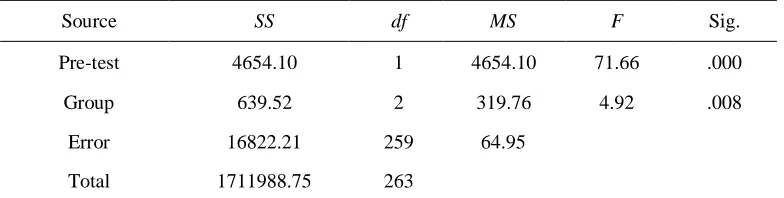 Table 2 Performance differences before and after engaging in one-to-one environment 