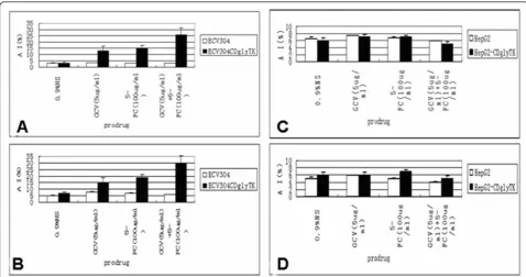 Figure 5 The cells were killed via apoptosisV-FITC staining and flow cytometry analysis